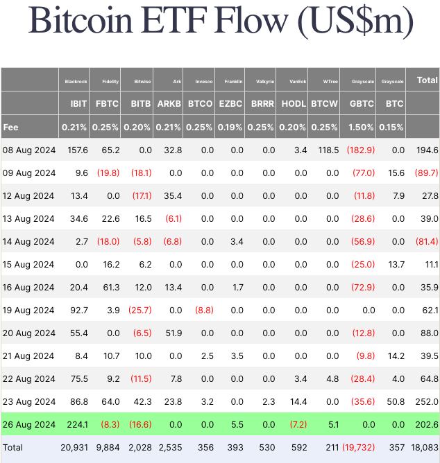 Dòng tiền vào ETF