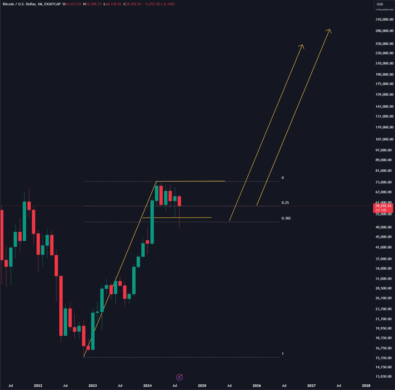 Bitcoin bull flag, breakout Q4. Nguồn: Elja Boom