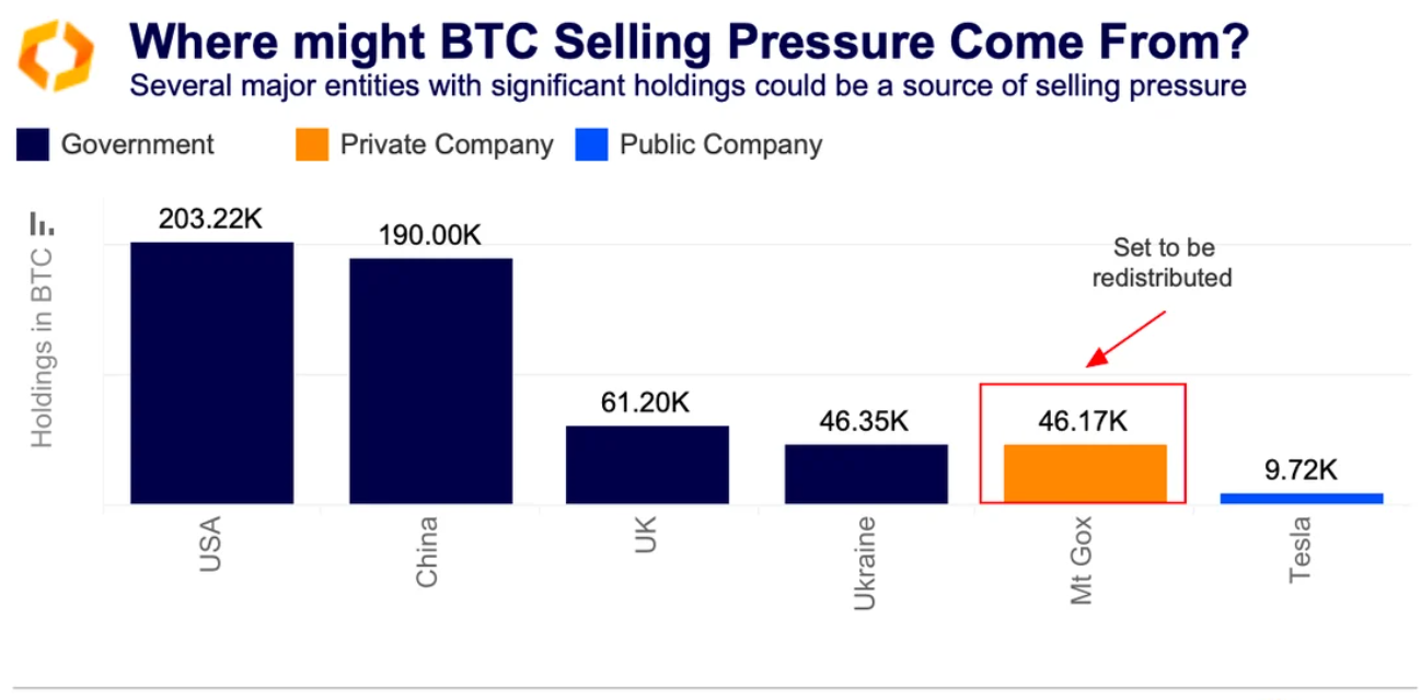 Áp lực bán Bitcoin. Nguồn: Kaiko