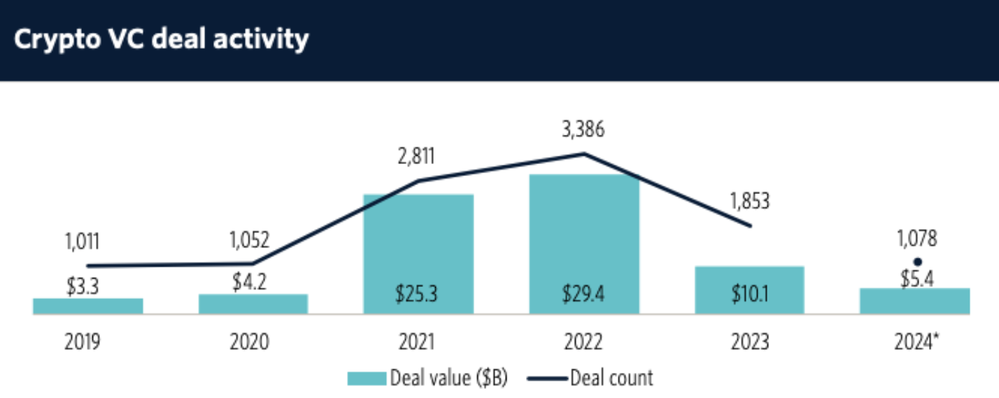 Source: Pitchbook