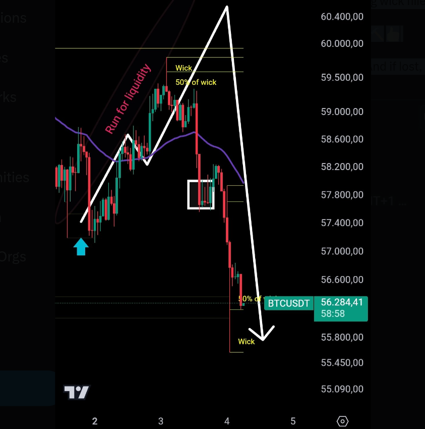 BTC/USDT chart (screenshot)