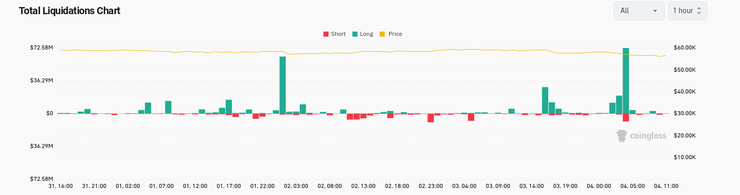 Crypto liquidations (screenshot)