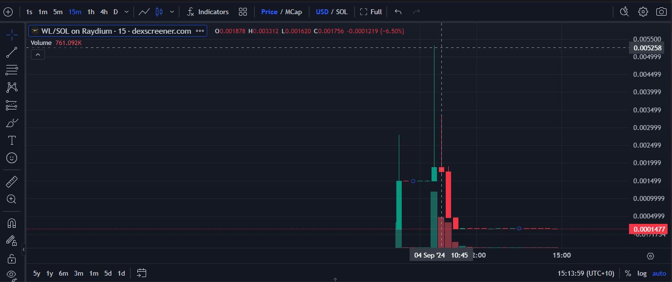 Nguồn: DEX Screener