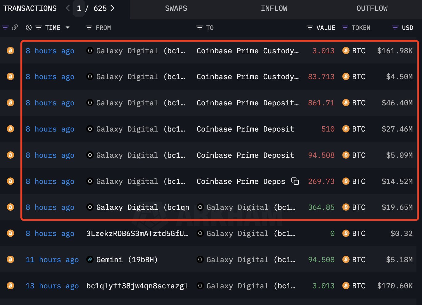 Galaxy Digital Bitcoin deposit to Coinbase Prime