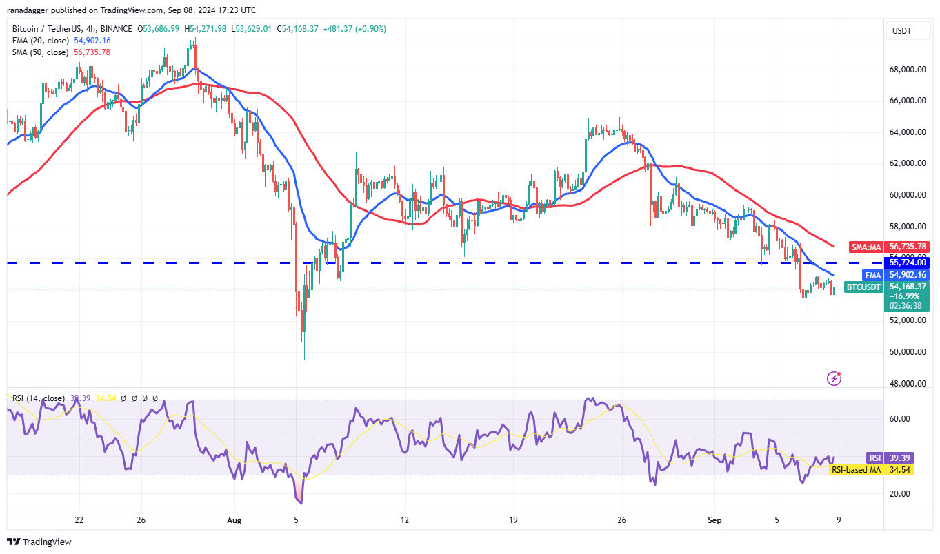 BTC/USDT 4-hour chart