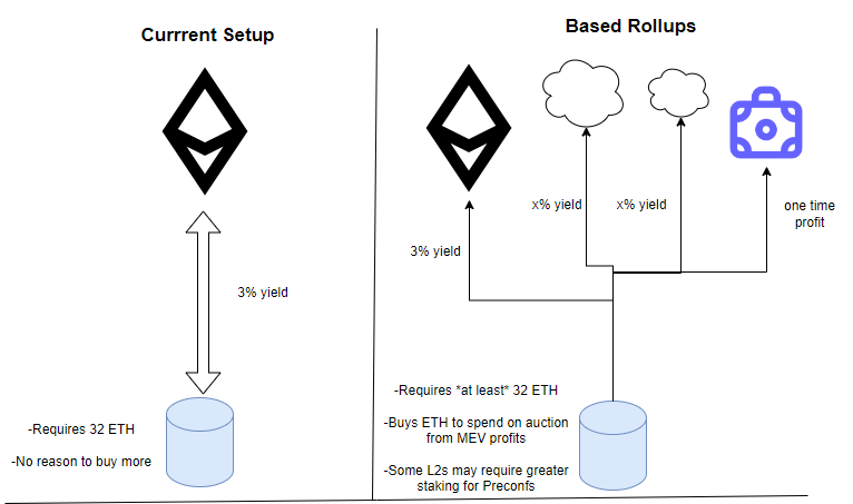 Cấu trúc Based Rollup