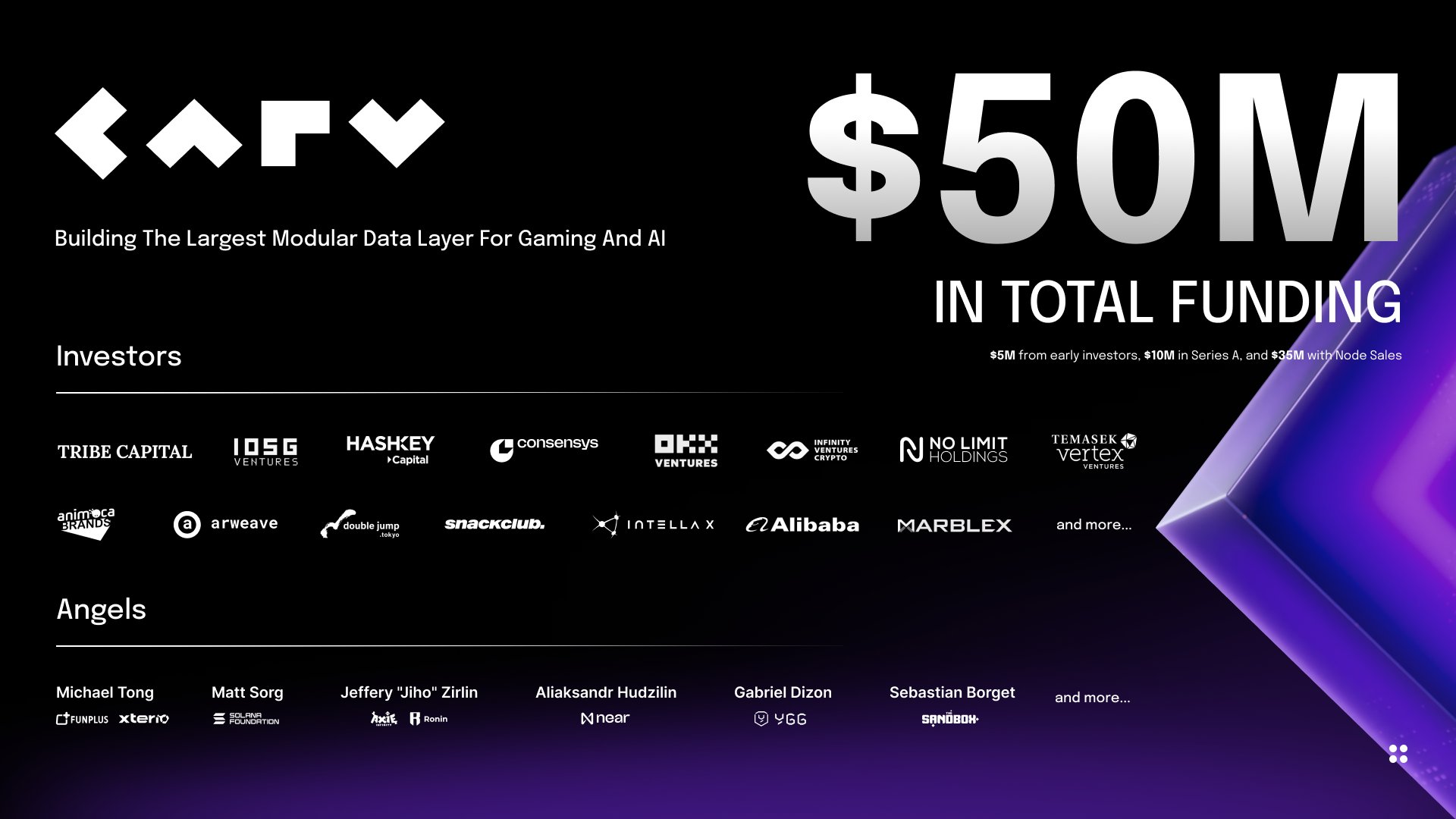 CARV $50 million in total funding. Source: CARV