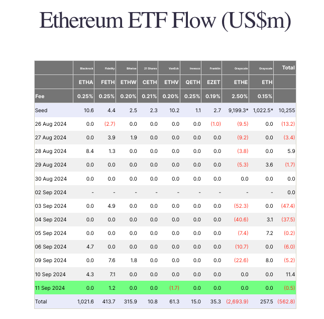 ETFs Ether