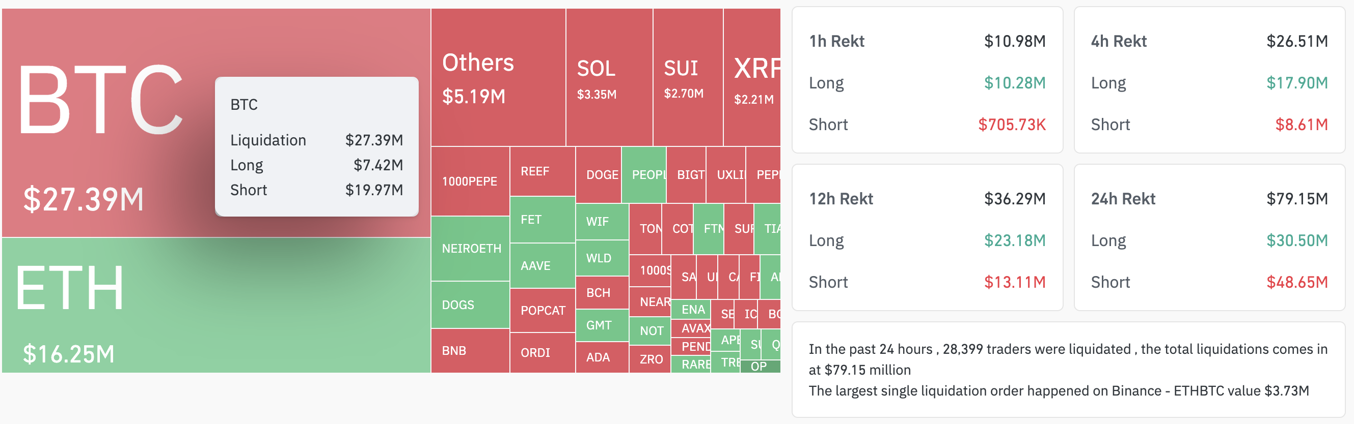 Bản đồ nhiệt thanh lý thị trường crypto