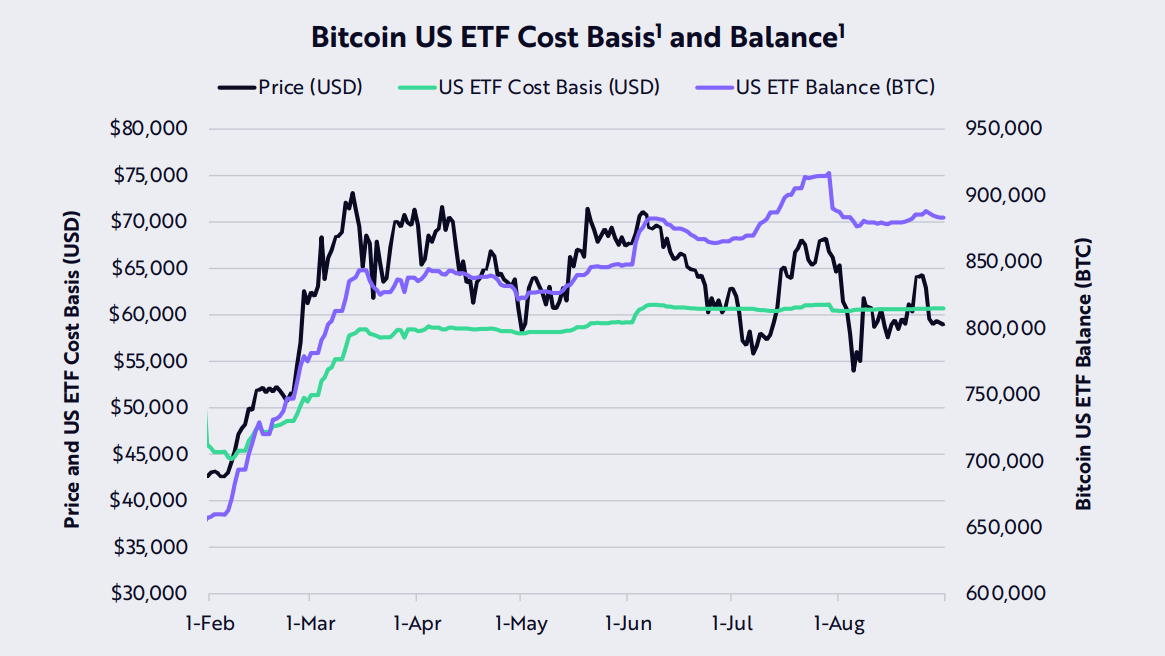 Dữ liệu ETF Bitcoin giao ngay của Mỹ