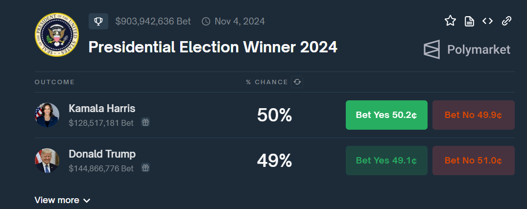 Presidential election winner, prediction market