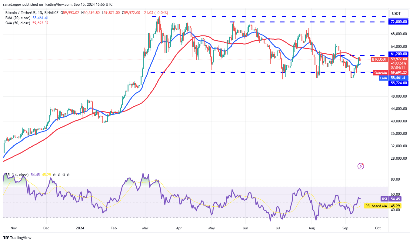 Biểu đồ hàng ngày BTC/USDT