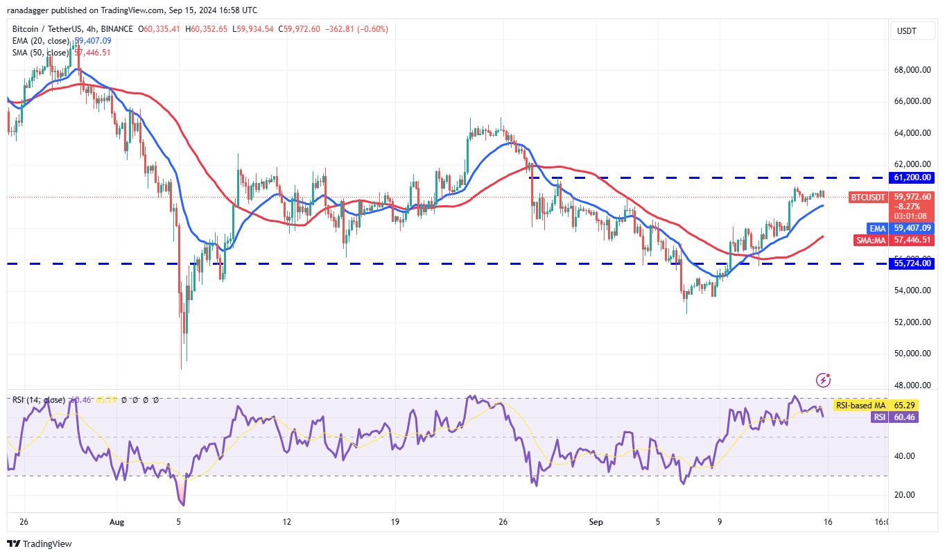 Biểu đồ 4 giờ BTC/USDT