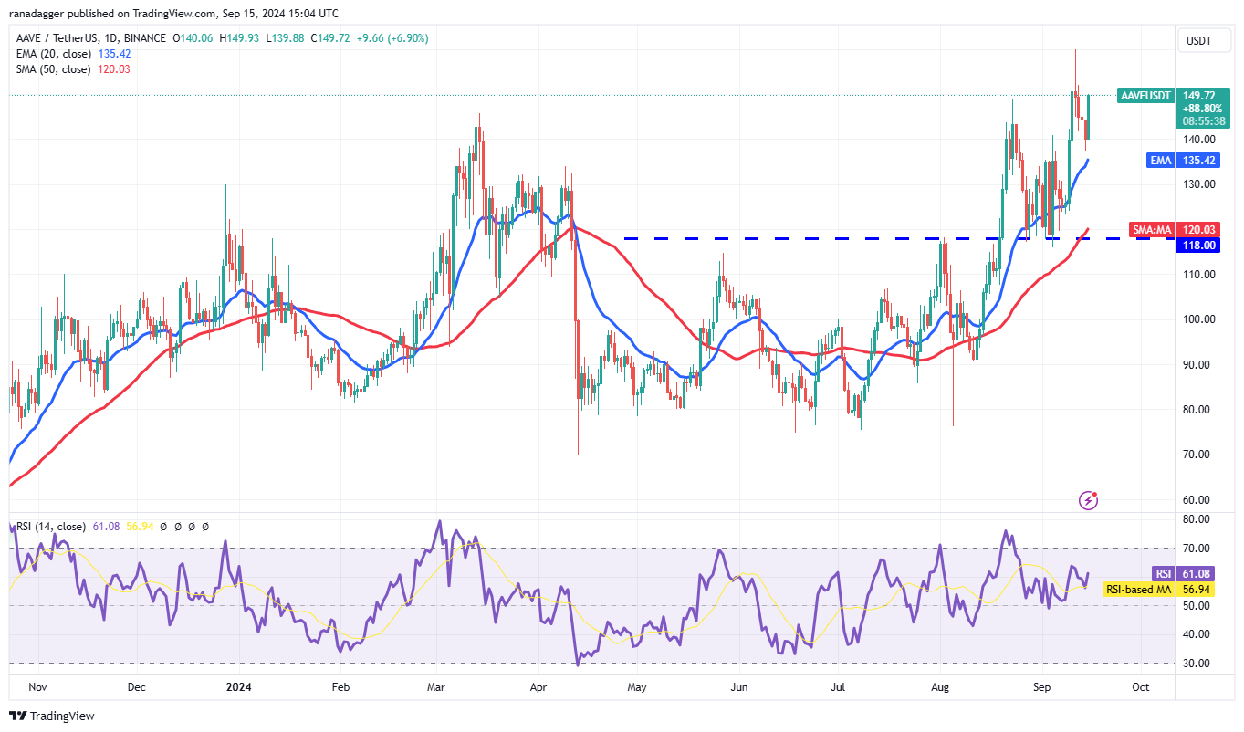 Biểu đồ hàng ngày AAVE/USDT