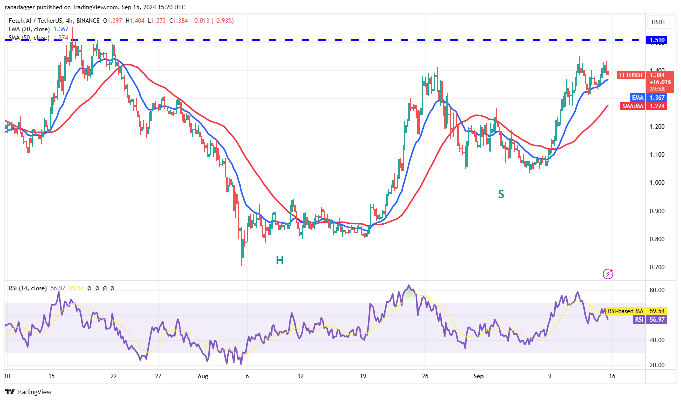 Biểu đồ 4 giờ FET/USDT