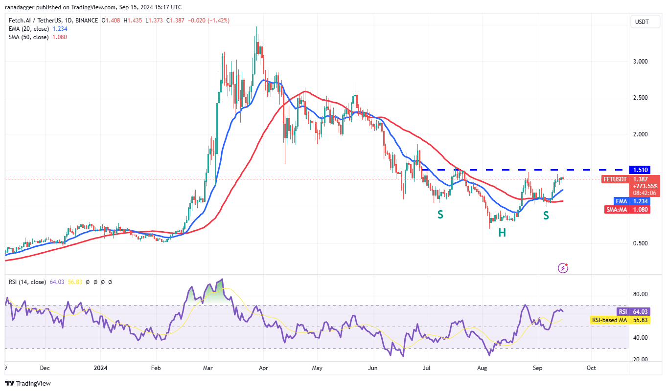 Biểu đồ hàng ngày FET/USDT