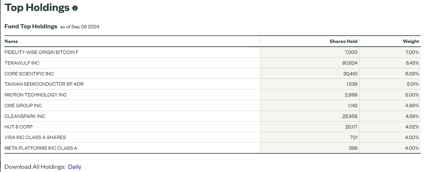 SPDR Galaxy Digital Asset Ecosystem ETF holdings