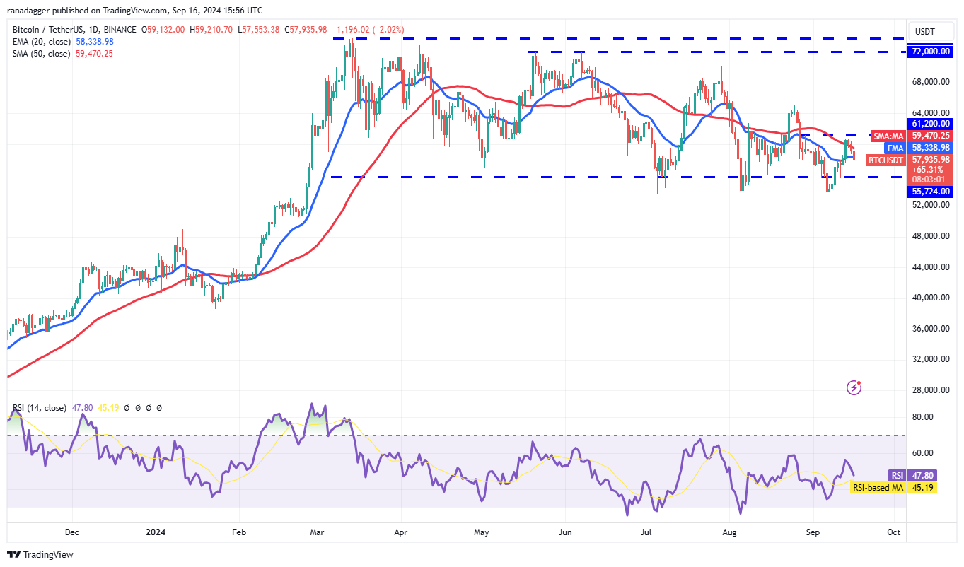 Biểu đồ hàng ngày BTC/USDT