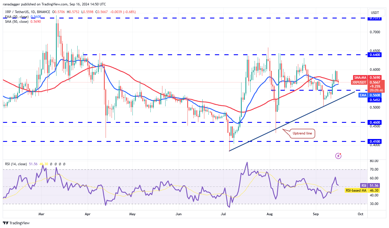 Biểu đồ hàng ngày XRP/USDT