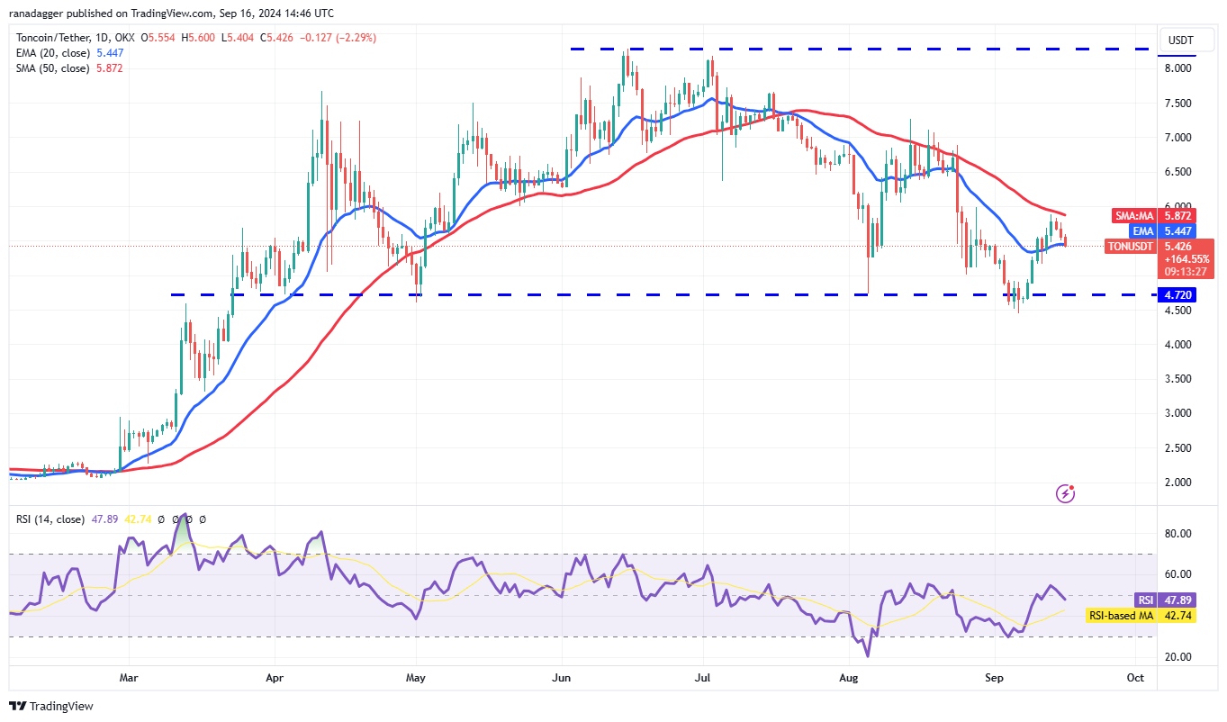 Biểu đồ hàng ngày TON/USDT