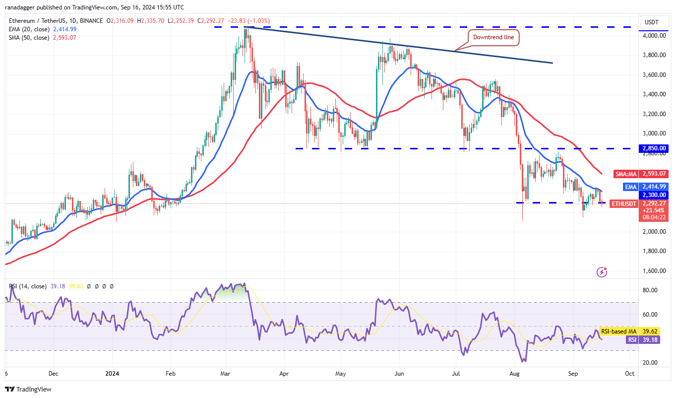 Biểu đồ hàng ngày ETH/USDT