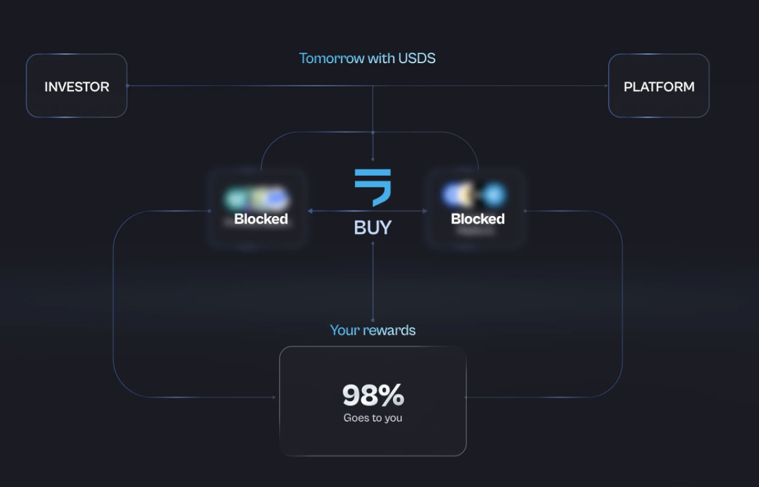 Mô hình lợi nhuận của USDS của BitGo