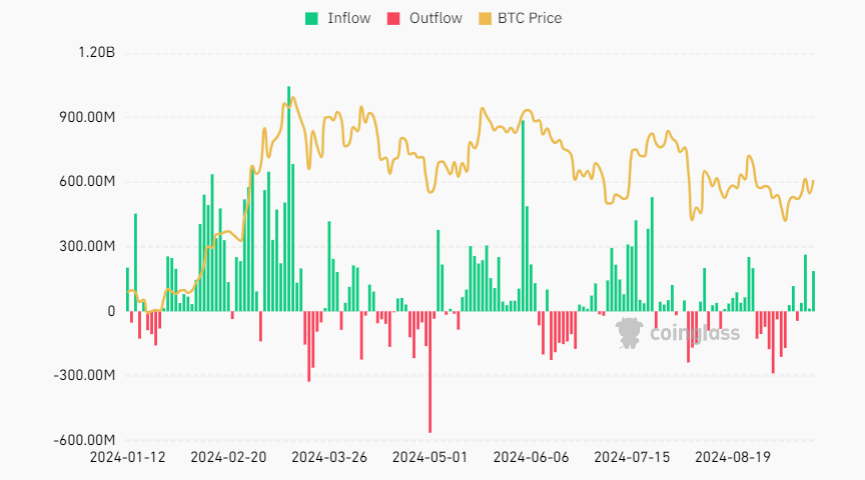 Dòng tiền vào và ra hàng ngày của Bitcoin kể từ khi ra mắt.