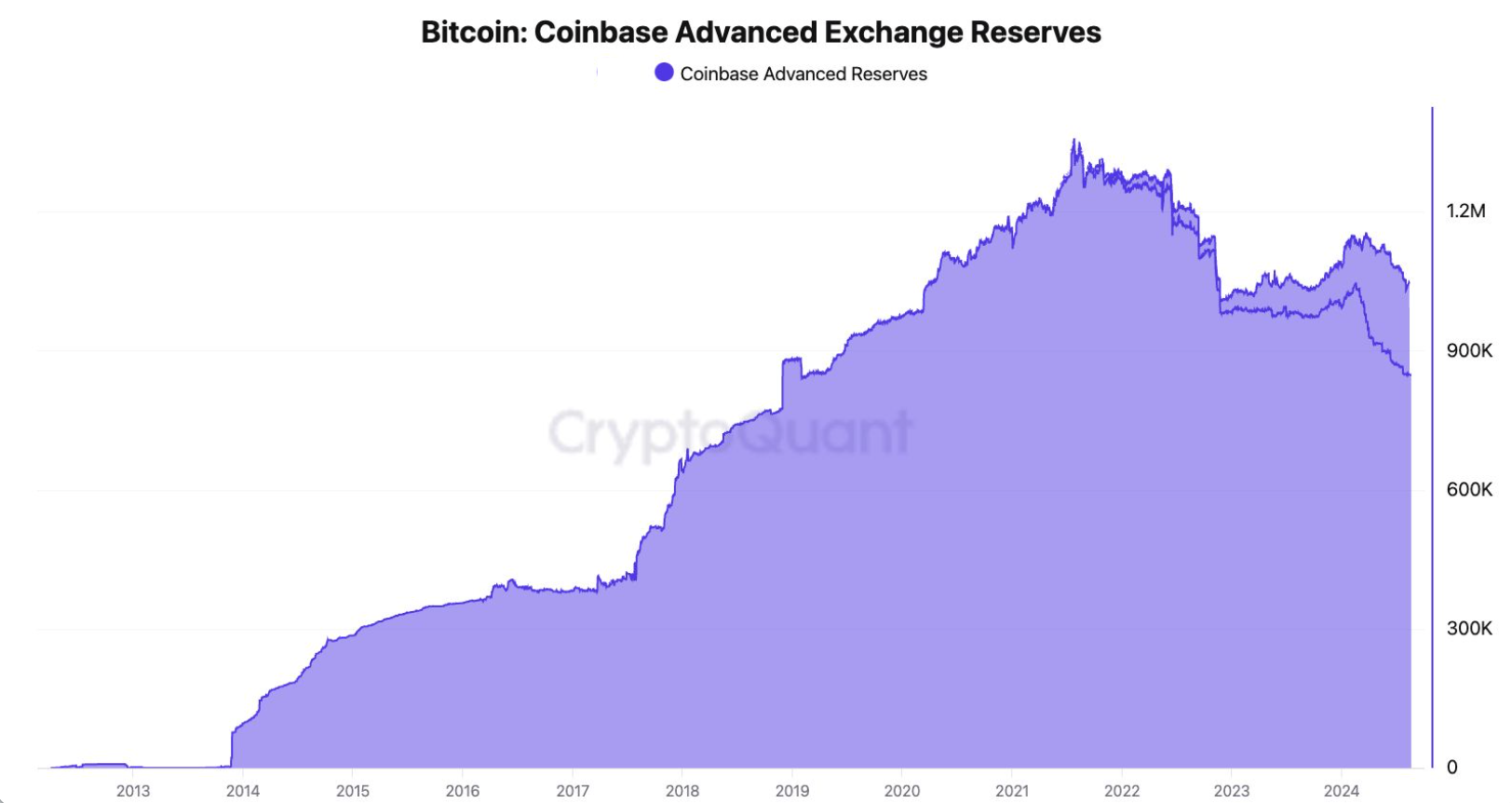 Nguồn: CryptoQuant