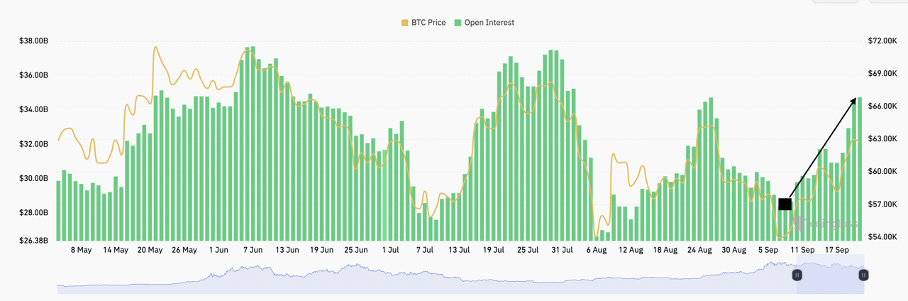 Lãi suất mở hợp đồng tương lai BTC trên sàn giao dịch