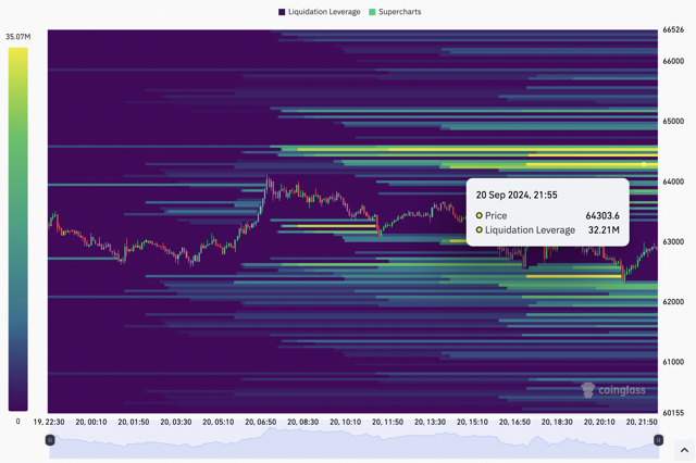 Bản đồ nhiệt thanh lý Bitcoin