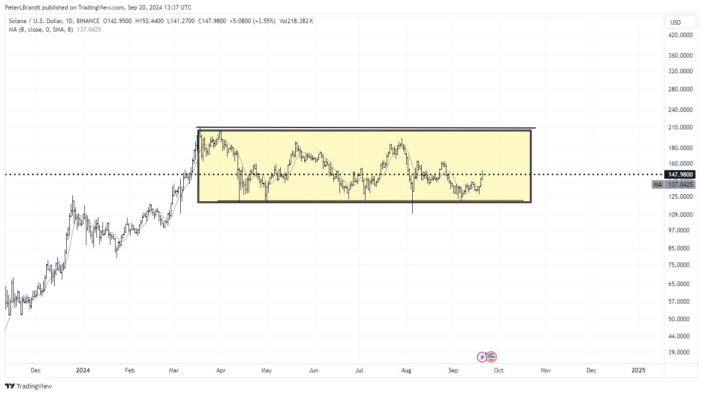 BTC/USD daily chart