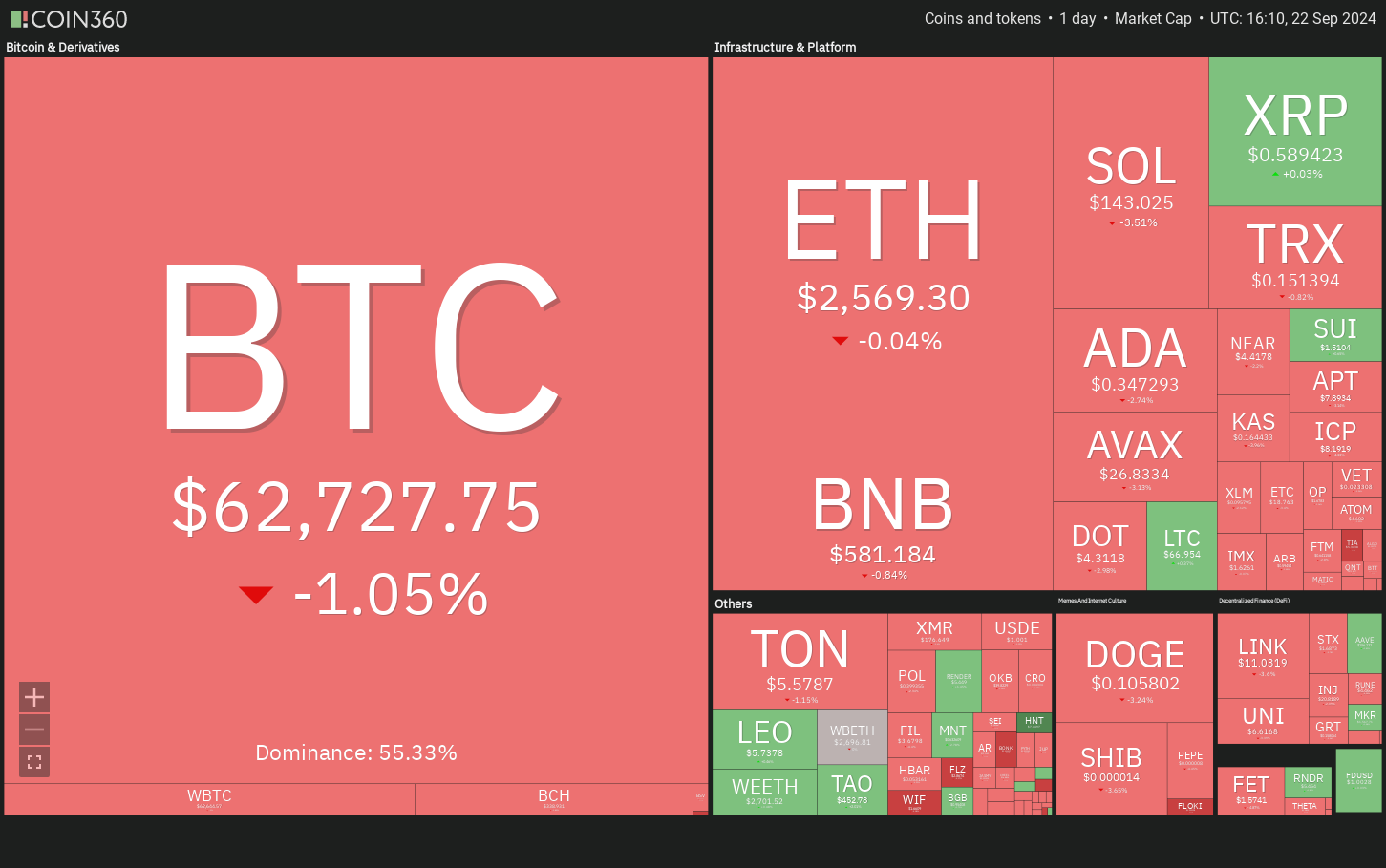 Crypto market data daily view