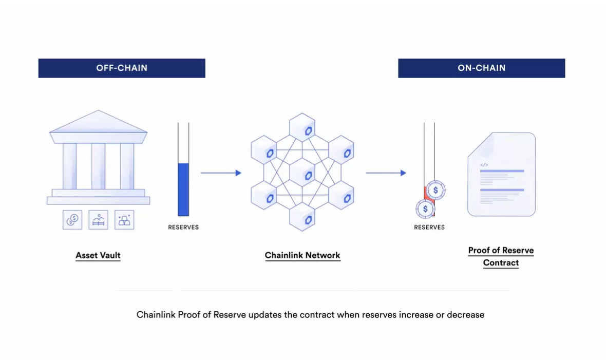 Nguồn: Chainlink