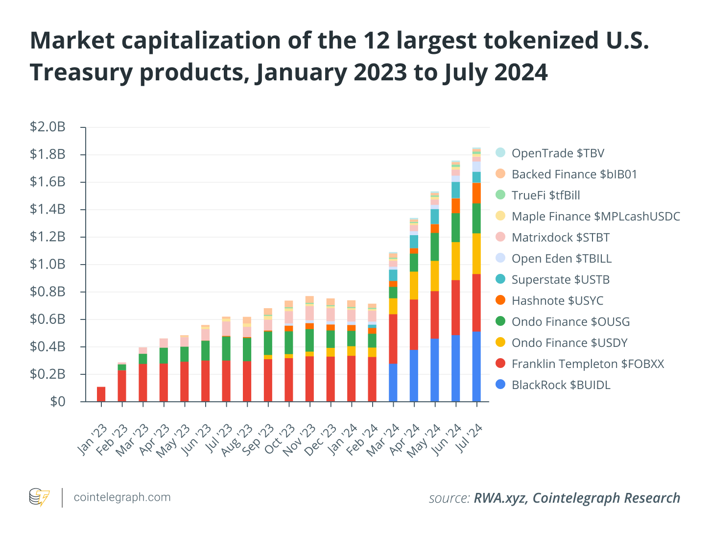 Stablecoin