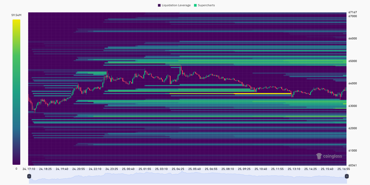 Bản đồ nhiệt thanh lý BTC