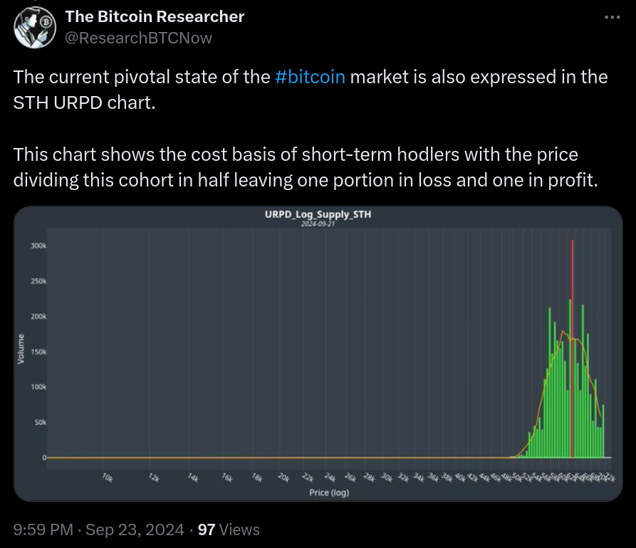 Nguồn: The Bitcoin Researcher