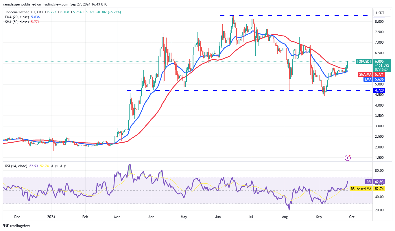 TON/USDT daily chart