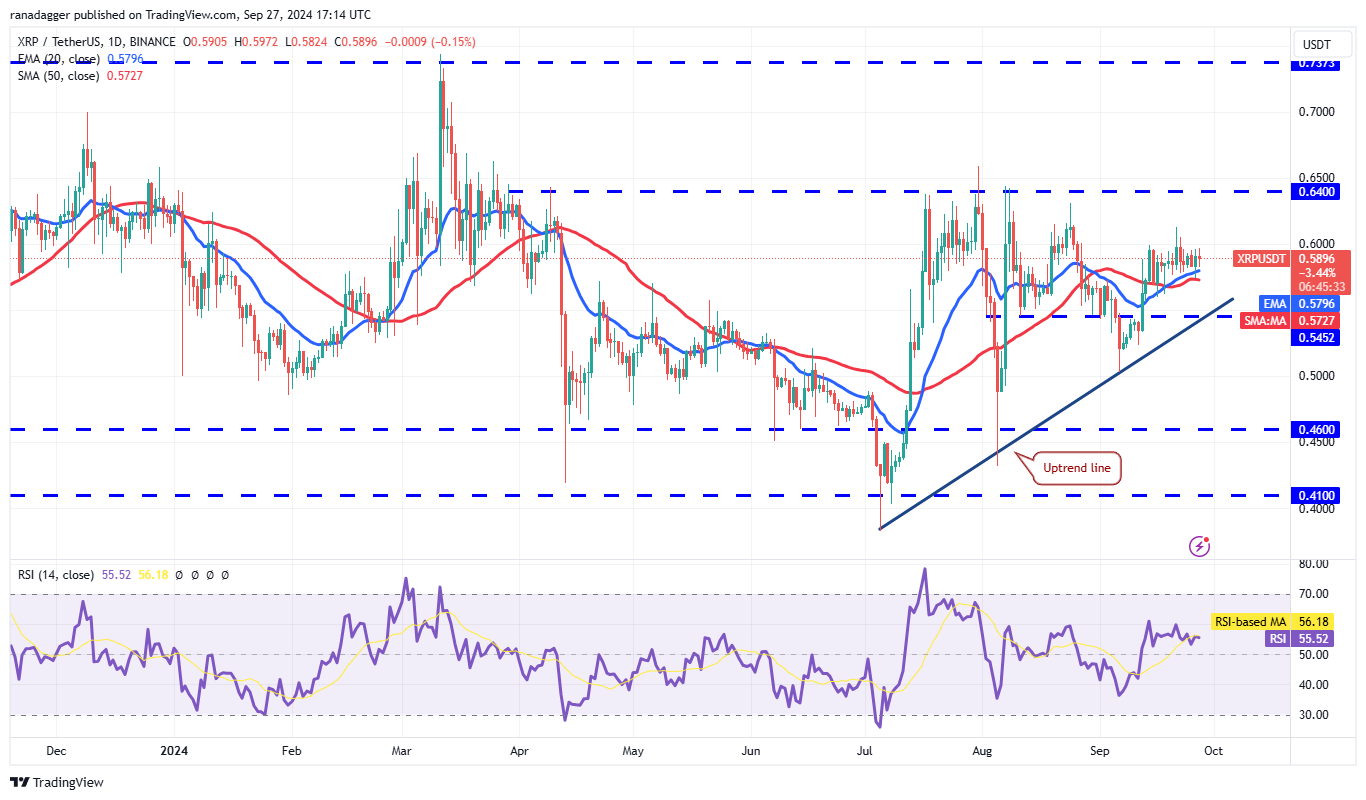 XRP/USDT daily chart