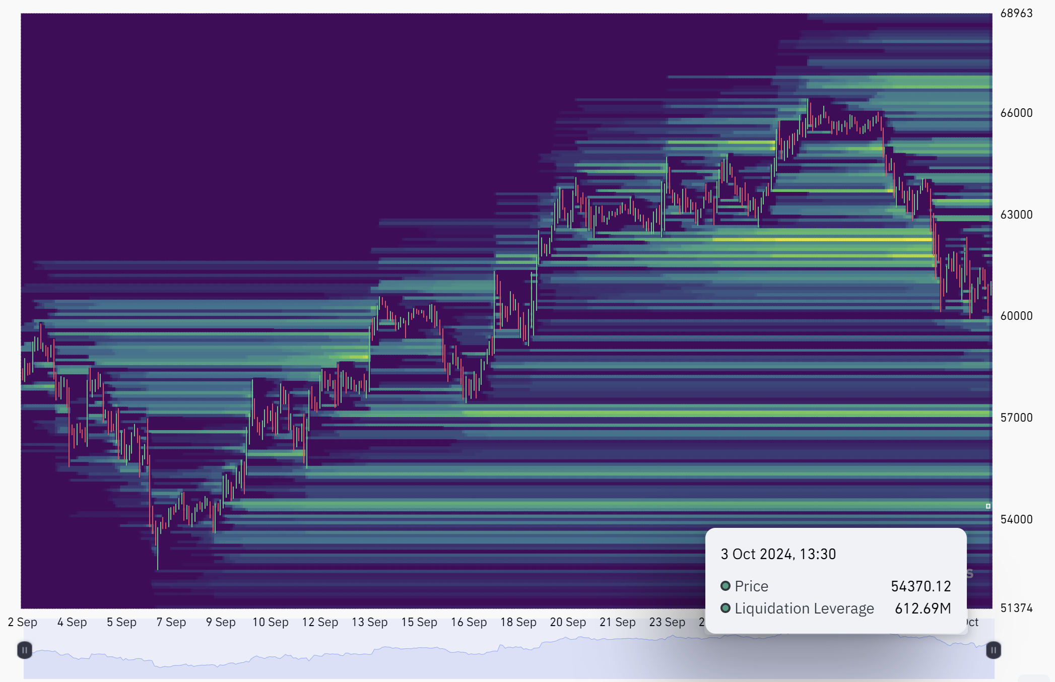 Bitcoin Price, Markets