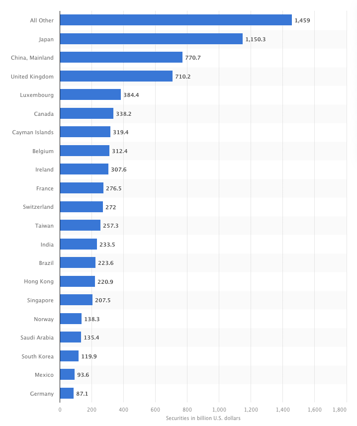 Dollar, United States, Tether, Stablecoin