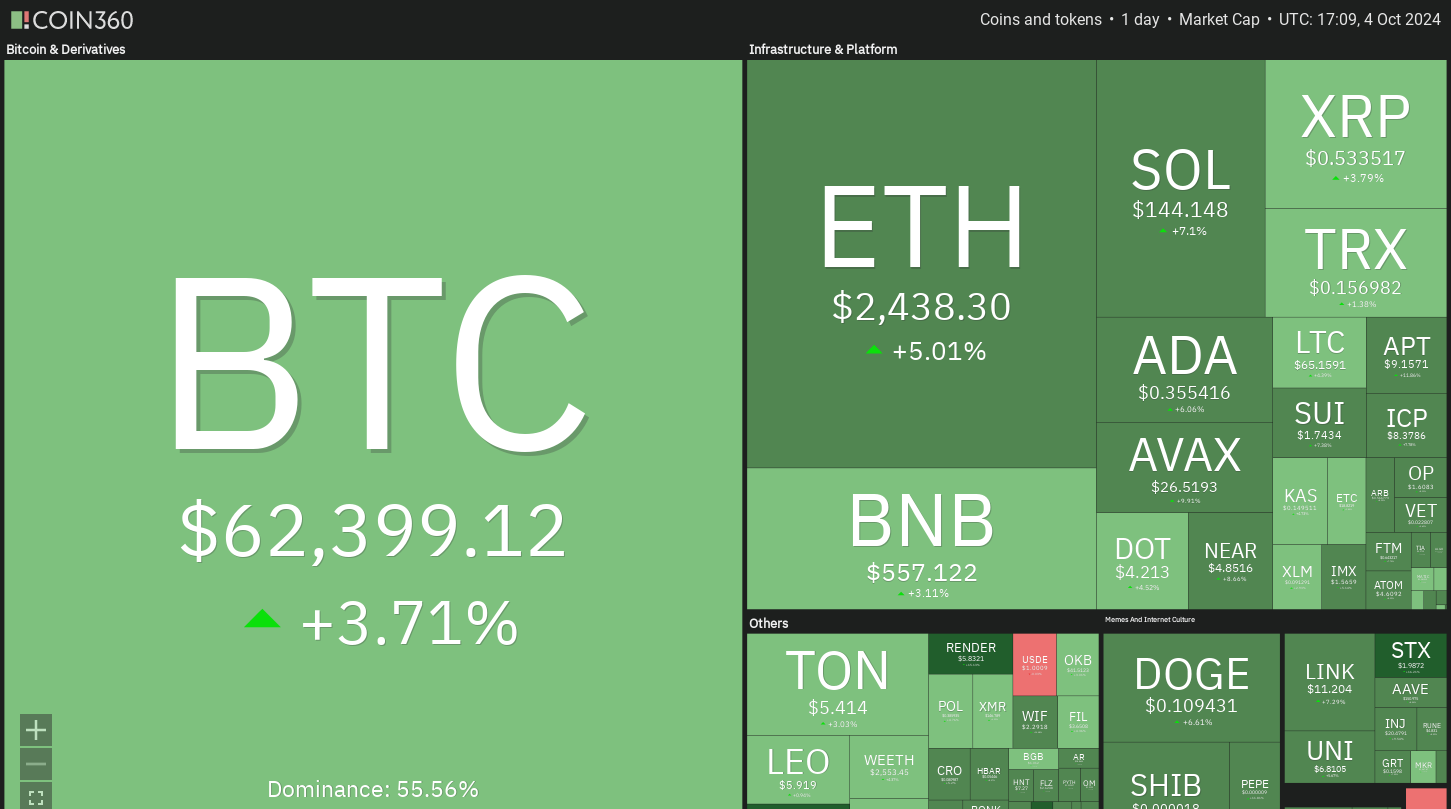 Crypto market data daily view