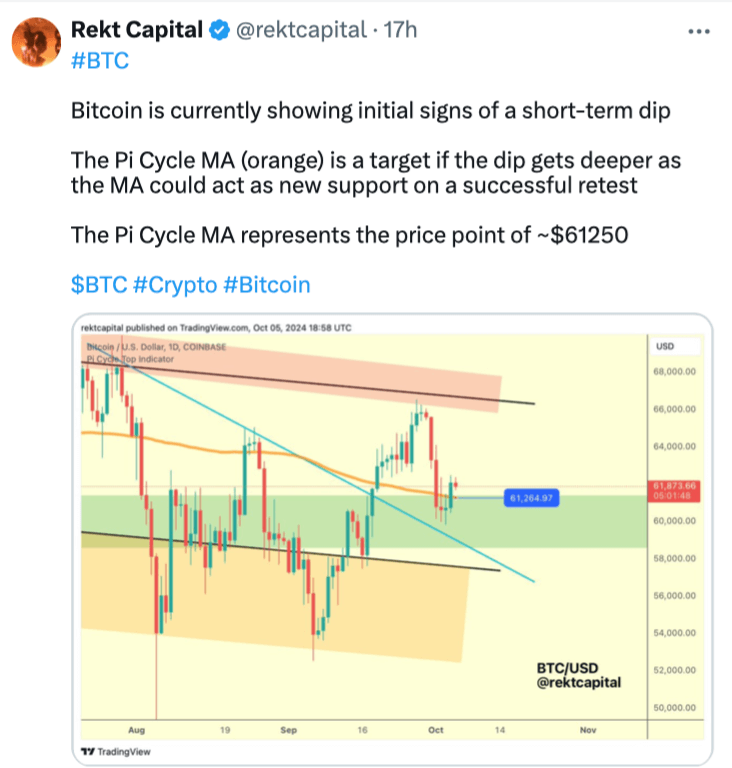 Giá Bitcoin, Thị trường