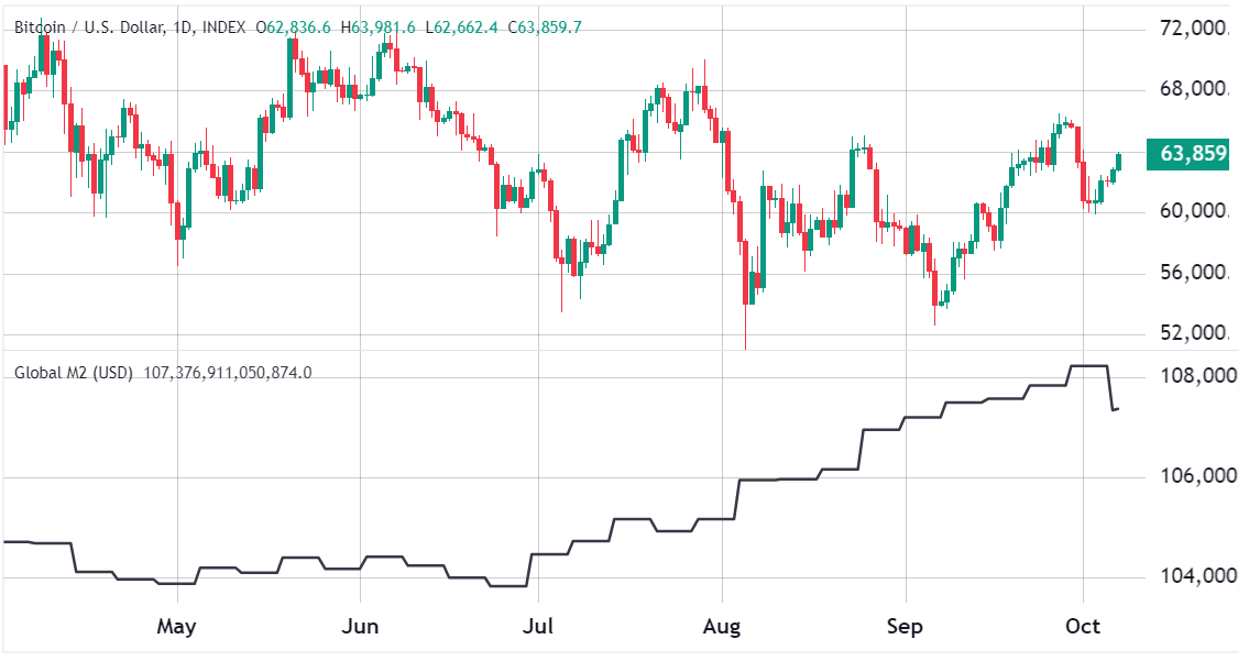 Phân tích Bitcoin