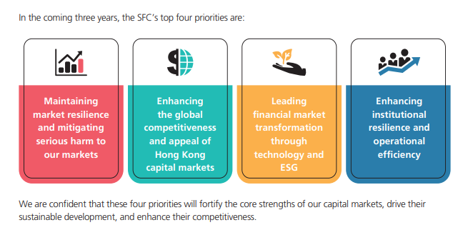 Cryptocurrencies, Law, Hong Kong, Cryptocurrency Exchange, Cryptocurrency Investment