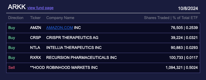 Investments, Stocks, Robinhood, Companies