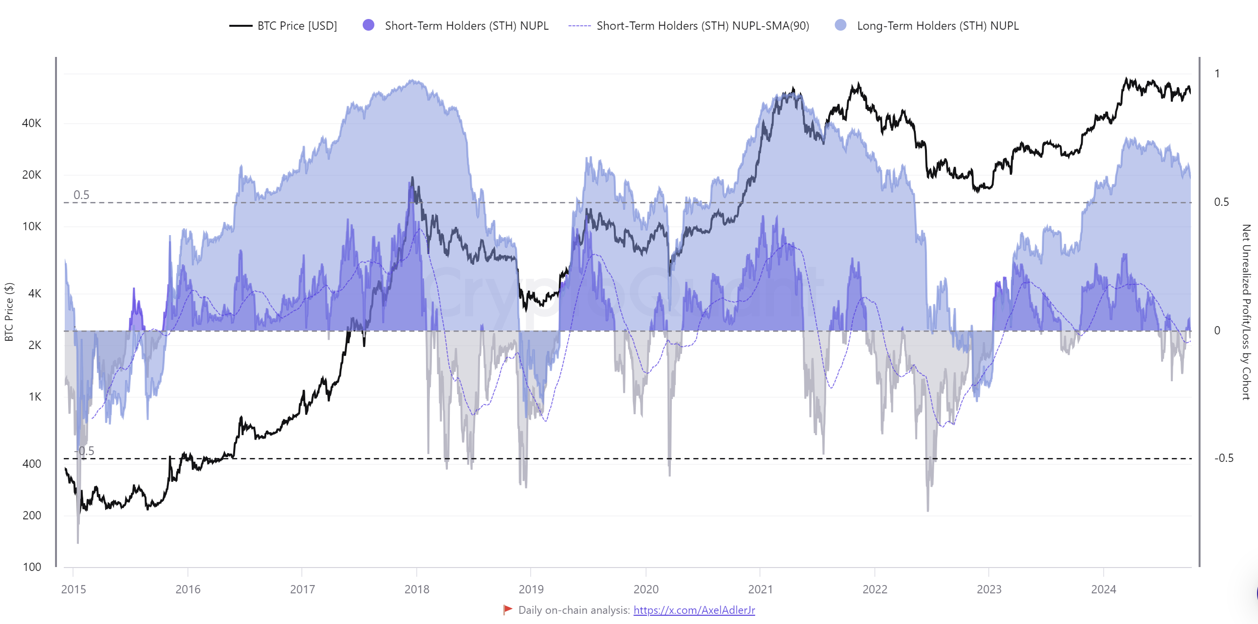 Bitcoin Price, Bitcoin Analysis, Markets, Market Analysis