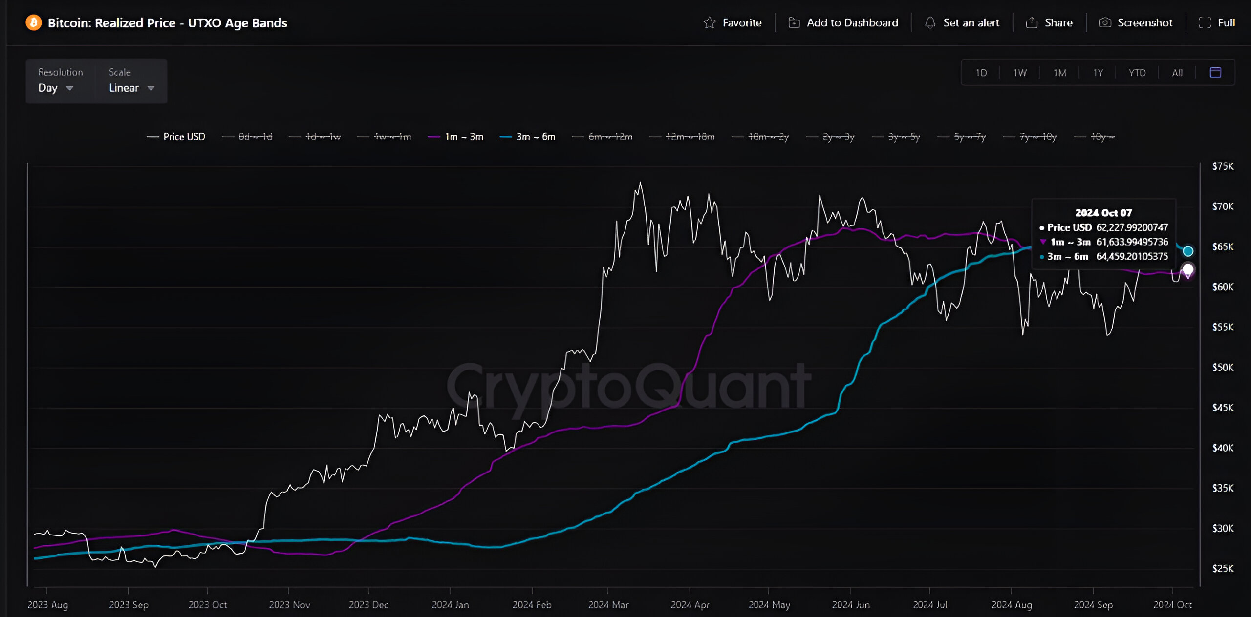 Bitcoin Price, Bitcoin Analysis, Markets, Market Analysis