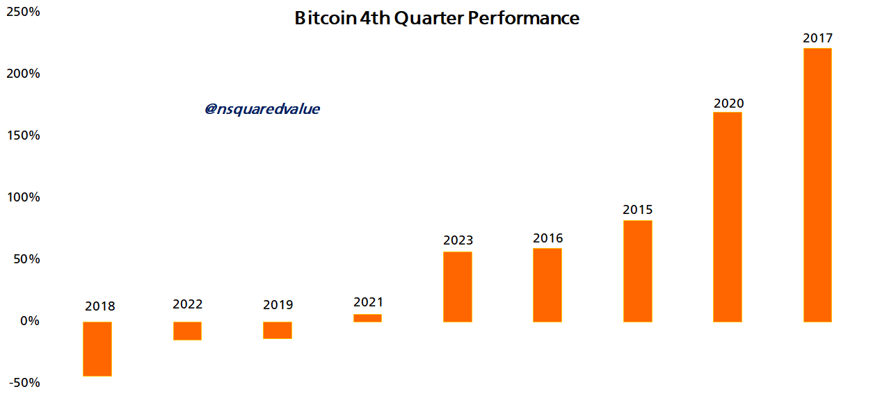 Bitcoin Price, Bitcoin Analysis, Markets, Market Analysis