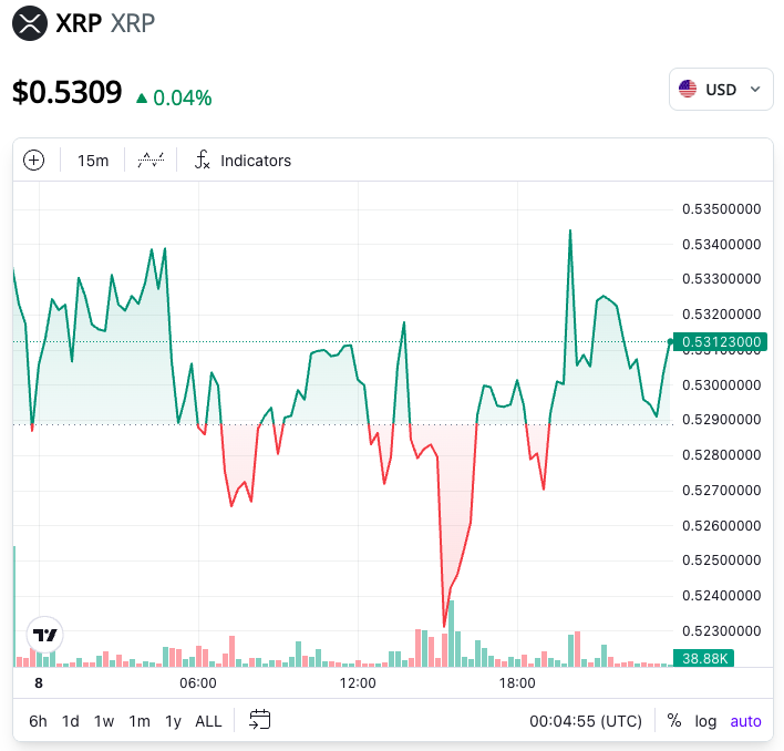 Ripple, XRP, Bitcoin ETF, ETF